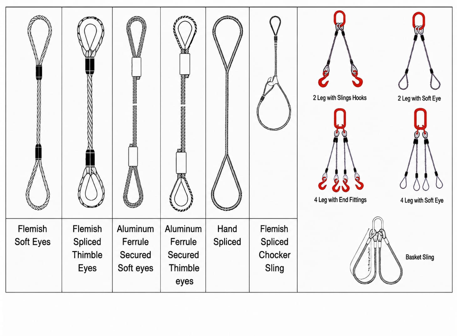 Wire Rope Sling Types (Magnified)